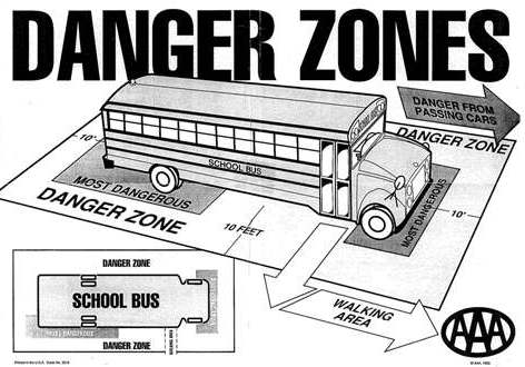 School bus danger zone diagram